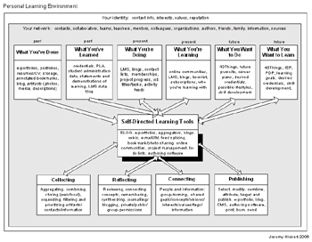 Hibert PLE diagram small
