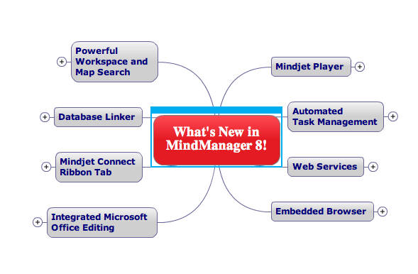 mindmanager mindmanager