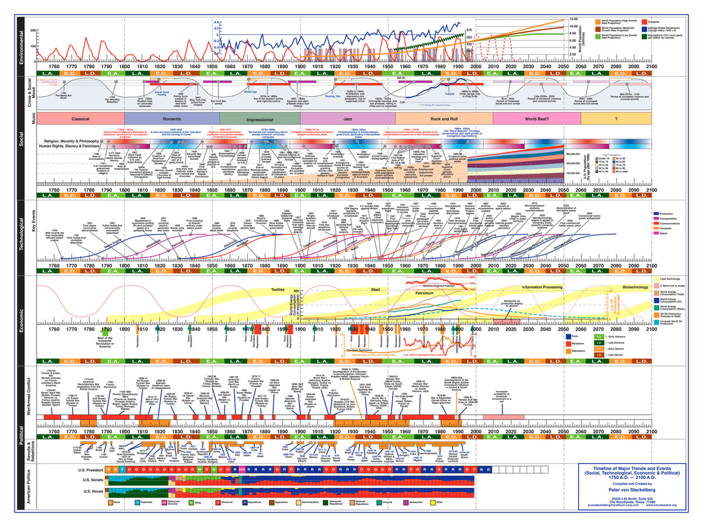 timelines_trend_large timelines trend large